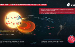 Науковці Академії у складі міжнародної дослідницької групи відстежують надшвидкі сонячні частинки